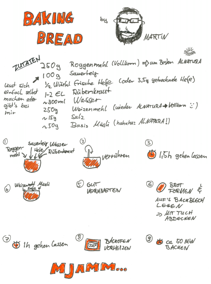 Rye & Wheat Wholemeal Bread Sketchnote